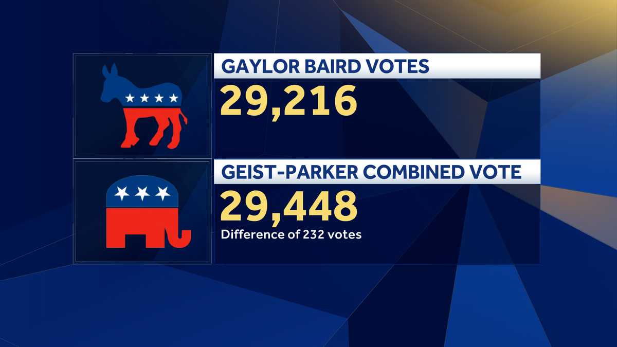 Incumbent Leirion Gaylor Baird, Suzanne Geist race for Lincoln mayor