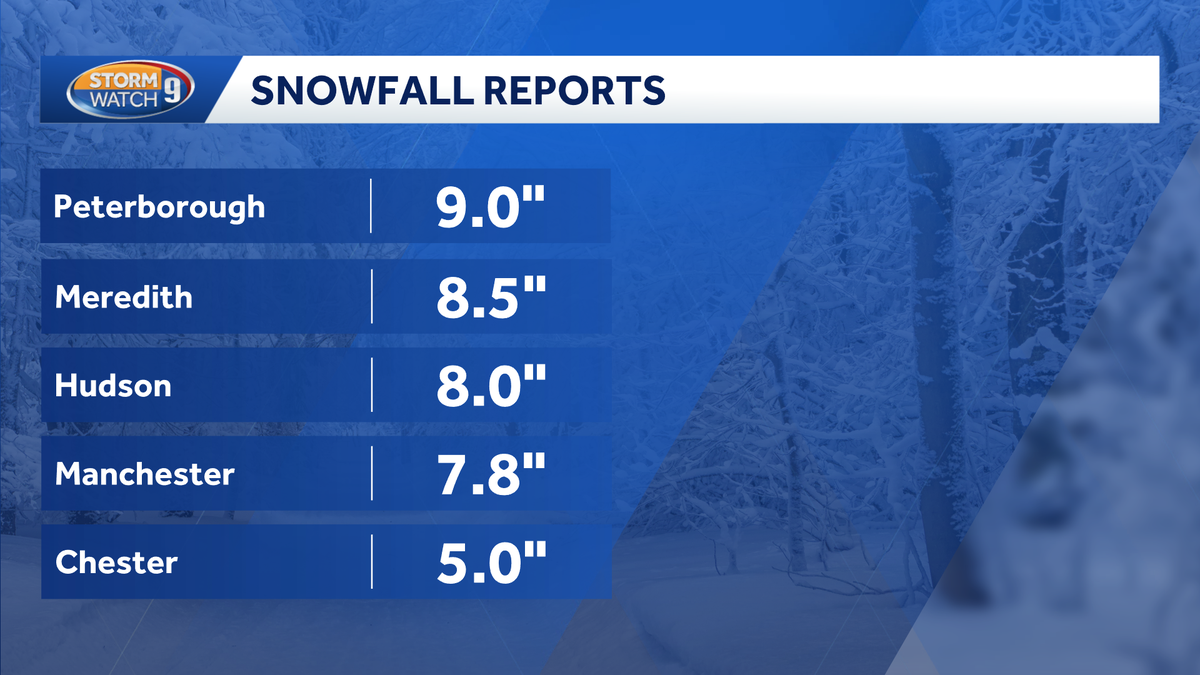 New Hampshire snow totals by town: Dec. 2, 2025