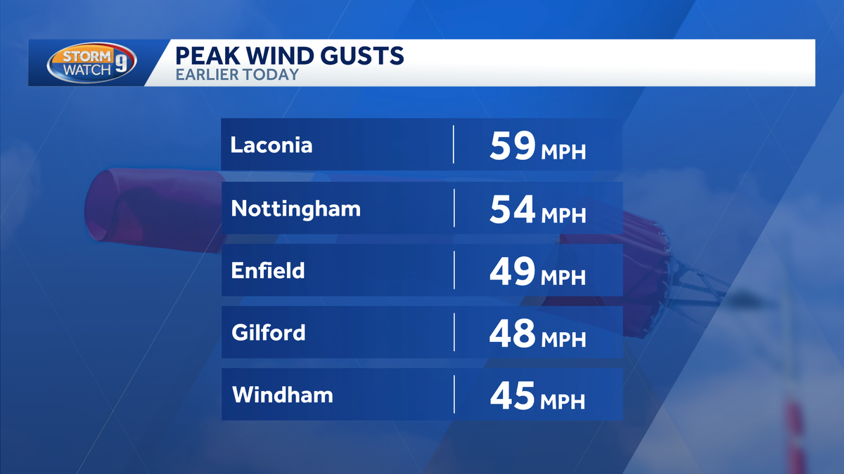 Cold Wednesday in New Hampshire, dry through late week