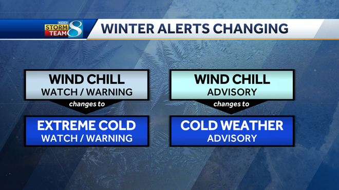 iowa&#x20;weather&#x20;kcci
