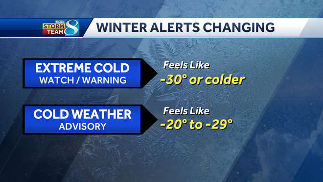 iowa&#x20;weather&#x20;kcci