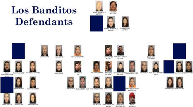 los primos  indictment mug shots