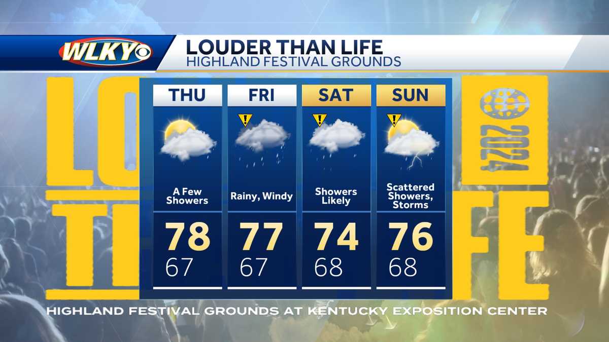 Louder than Life weather Louisville festival forecast looks wet