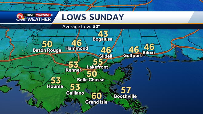 Lows on Sunday morning