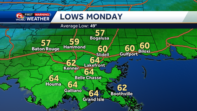 lows monday morning