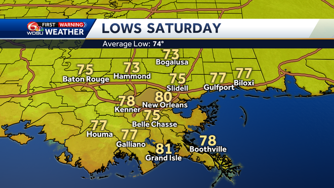Hot weekend ahead and better rain chances next week