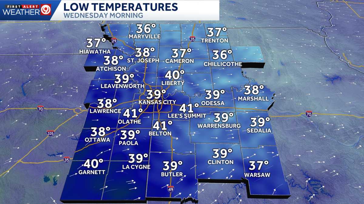 Kansas City weather: Cool temperatures stick around this week