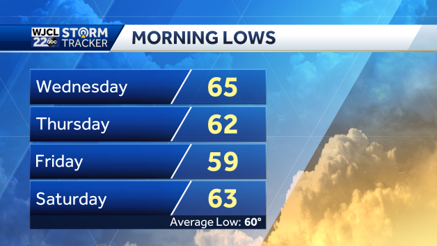 Fall makes a comeback...cooler and less humid weather returns