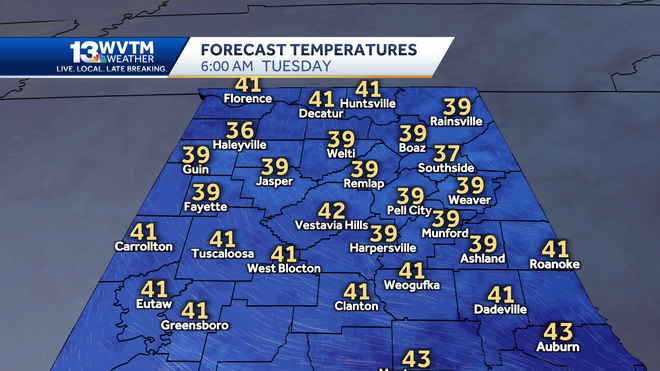 Cold weather forecast Tuesday morning, warm again by afternoon
