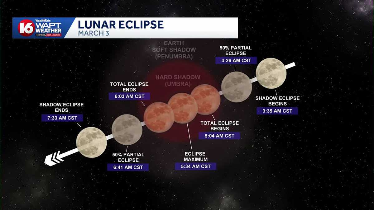 Set your alarm for an early-morning lunar eclipse in Mississippi
