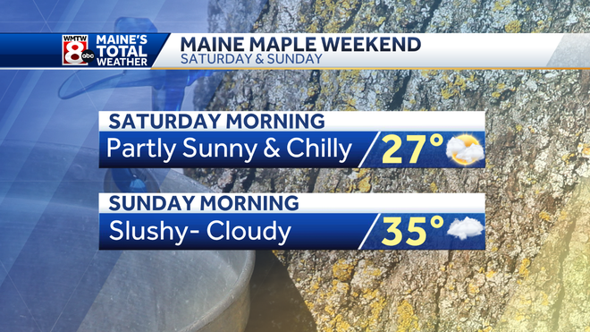 Mild Friday but snow on the way for Saturday