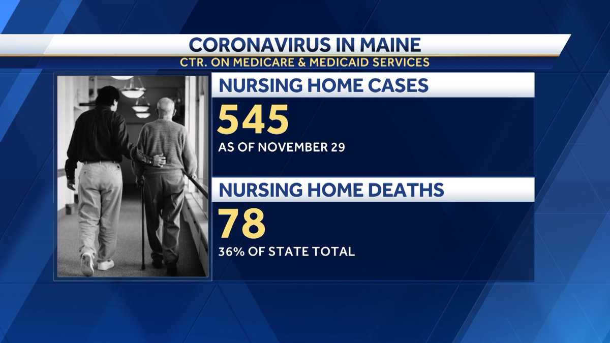 Maine nursing homes continue restrictions, while coping with