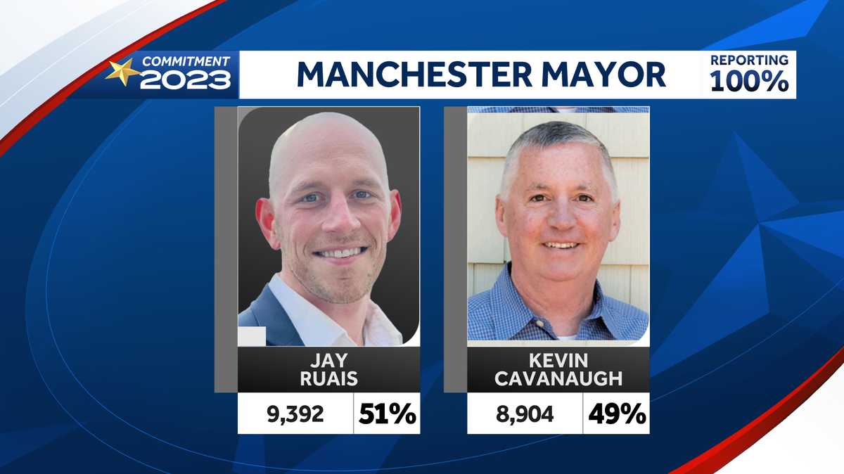 Jay Ruais elected as Manchester mayor