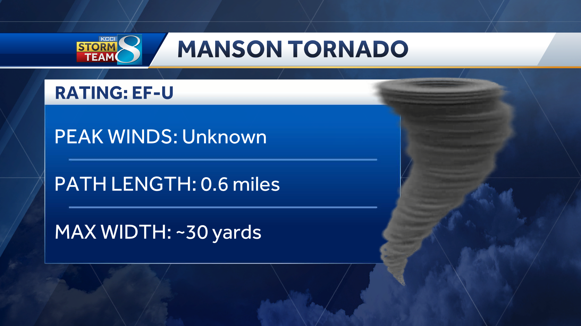 Iowa tornadoes: NWS confirms 15 tornadoes on April 16, 2024 - KCCI