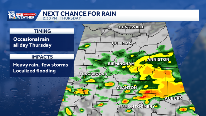 próxima oportunidad de lluvia