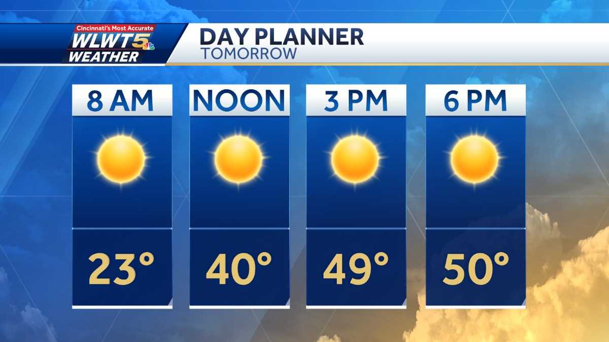 Monday Weather Planner: Warmer Days Ahead As We Kick Off Spring