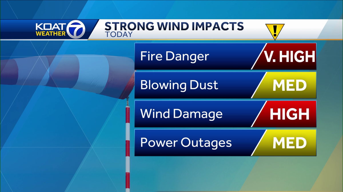 New Mexico high wind warning and wind advisory