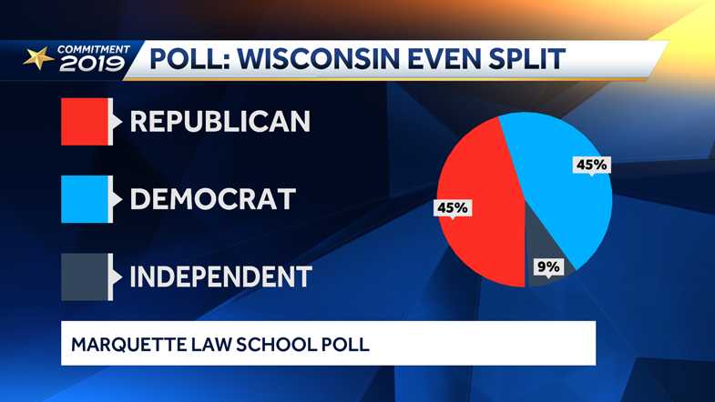 Poll Shows Wisconsin Voters Evenly Split