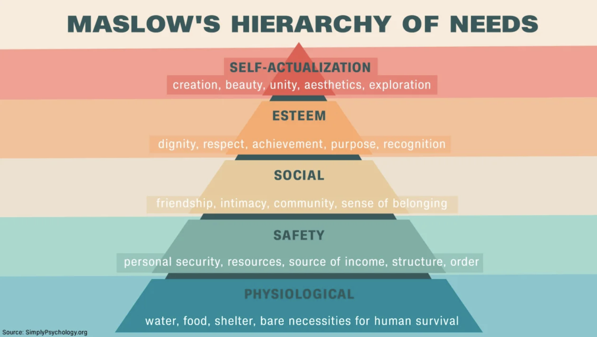 What Is Maslow’s Hierarchy Of Needs? A Psychology Theory, Explained