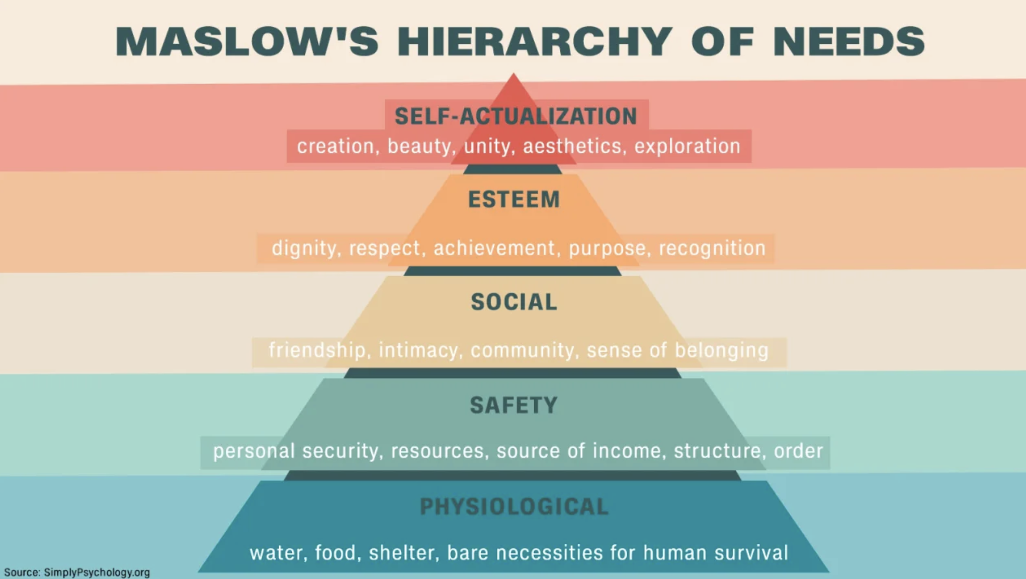 What is Maslow's hierarchy of needs? A psychology theory, explained - Vimarsana News
