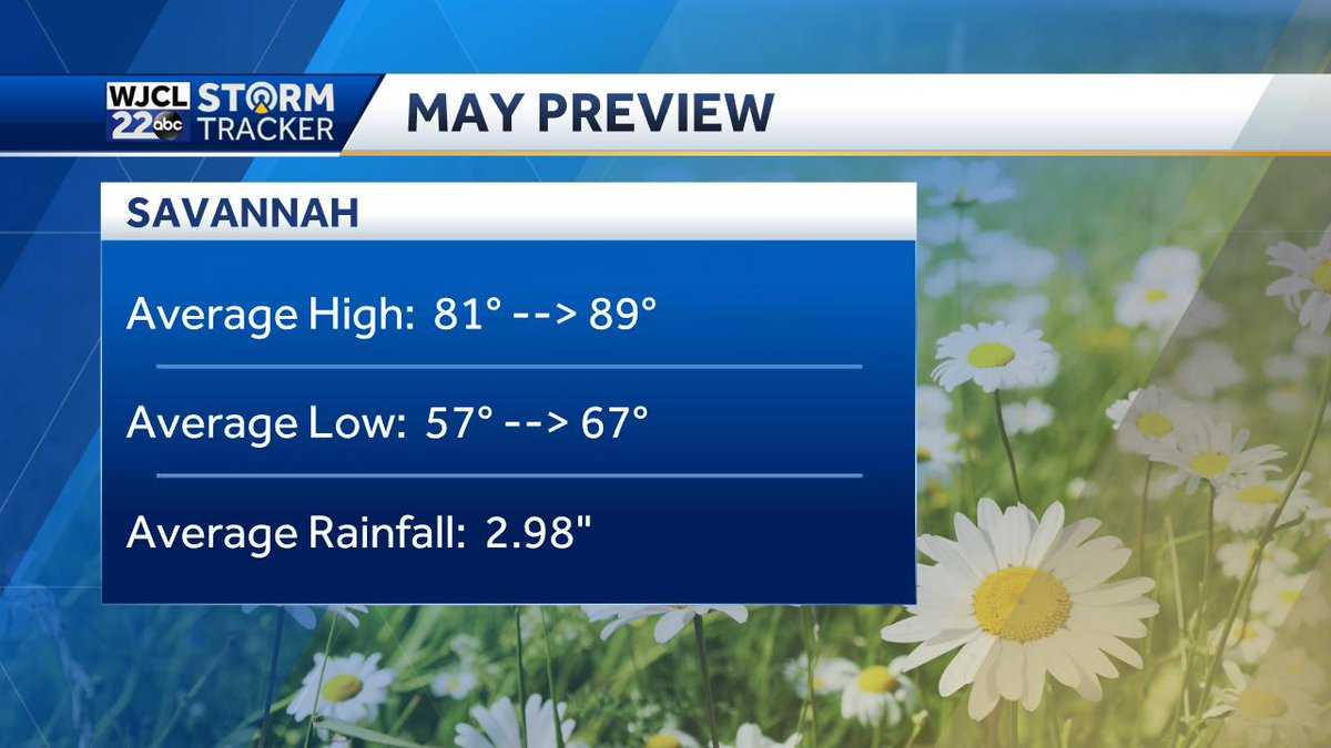 Tracking the tropics to start May - WJCL