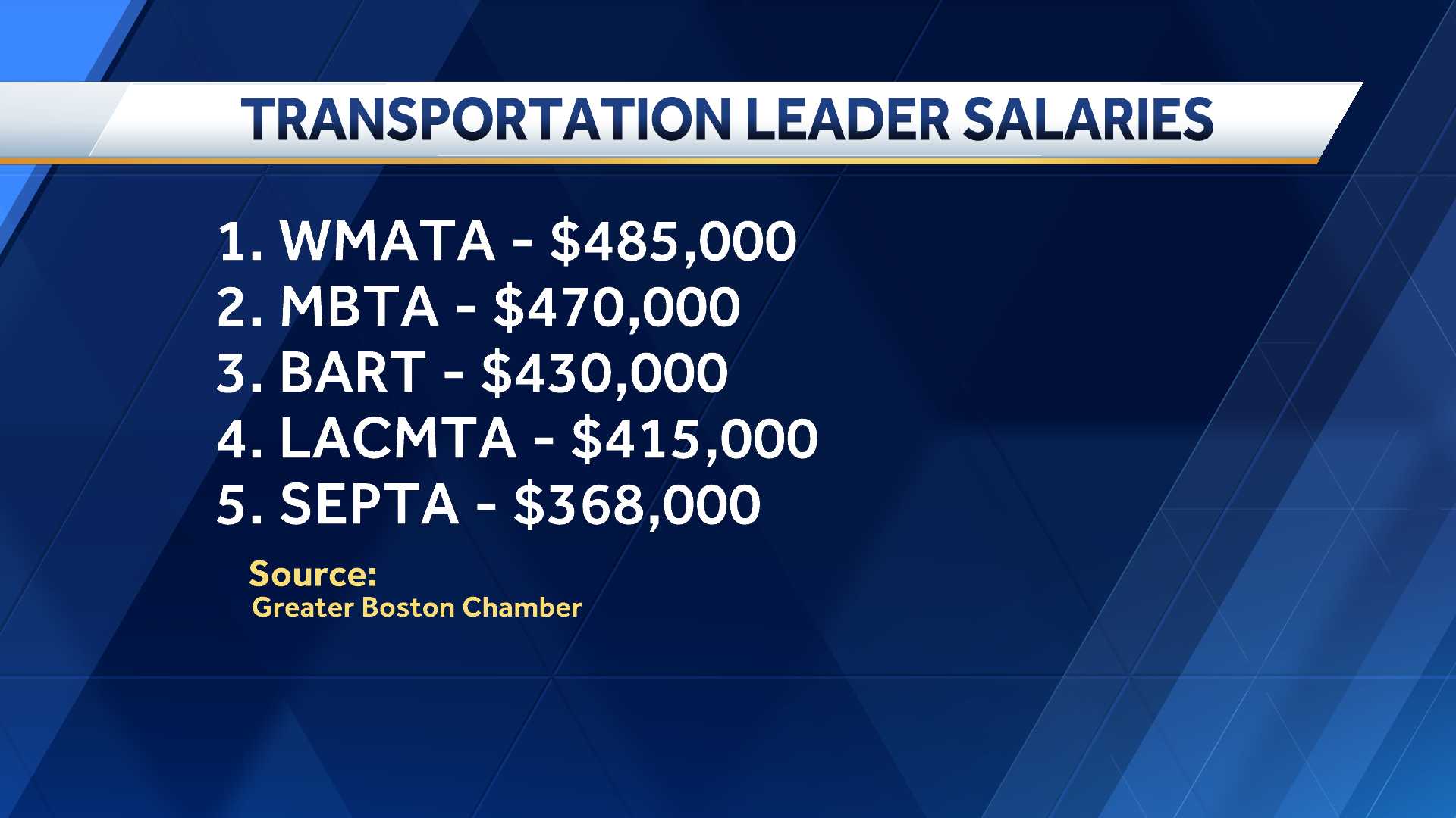 Commuter advocate weighs in on new MBTA general manager