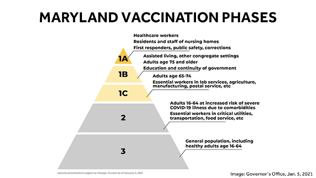 schedule covid vaccine maryland