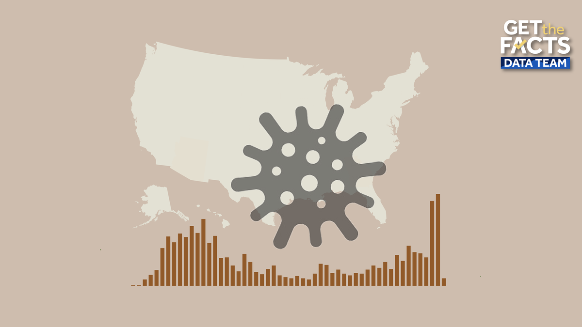 Tracking measles outbreaks and cases in the US