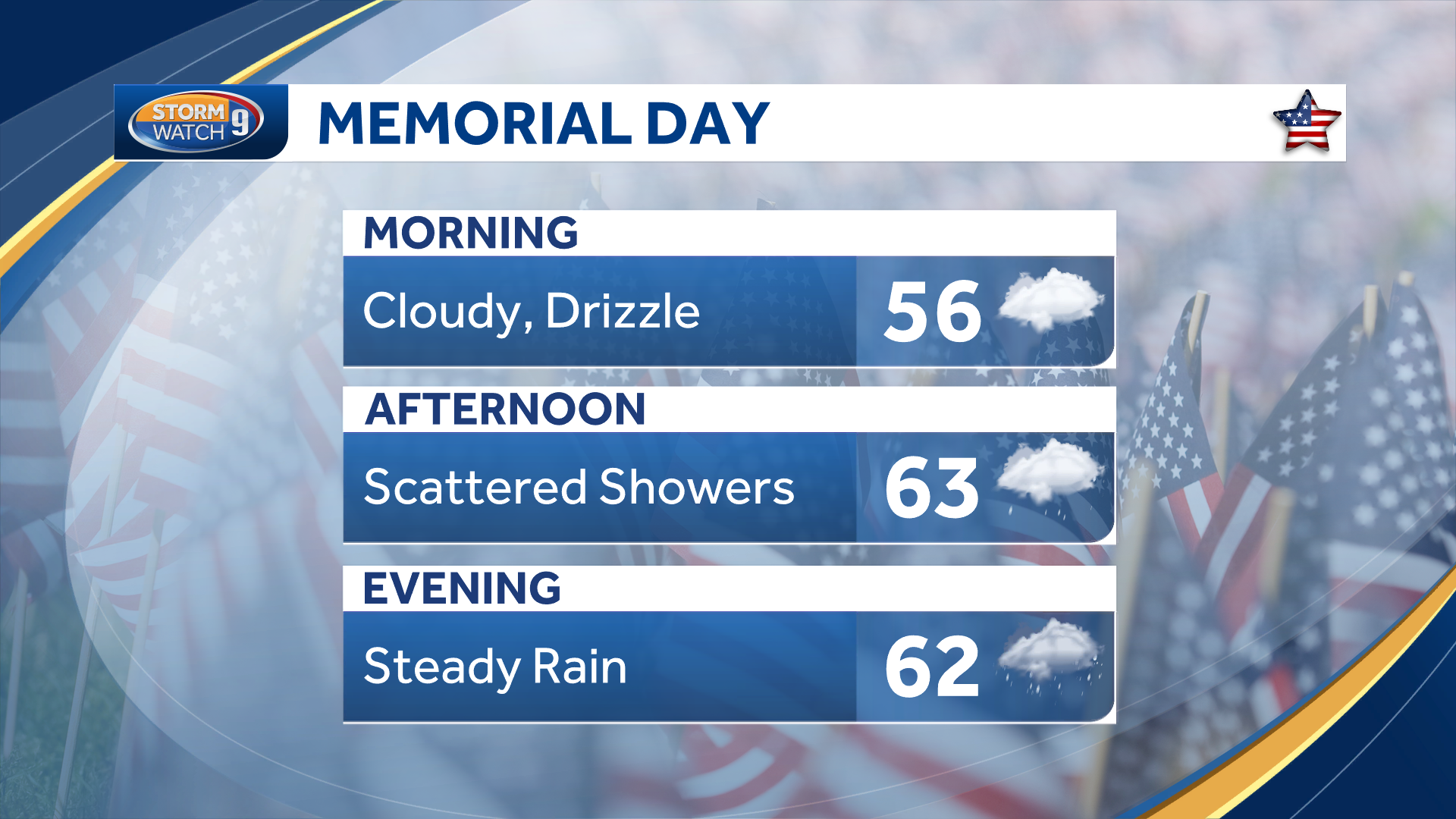 New Hampshire forecast: Partly sunny Sunday, rain for Memorial Day - Vimarsana News