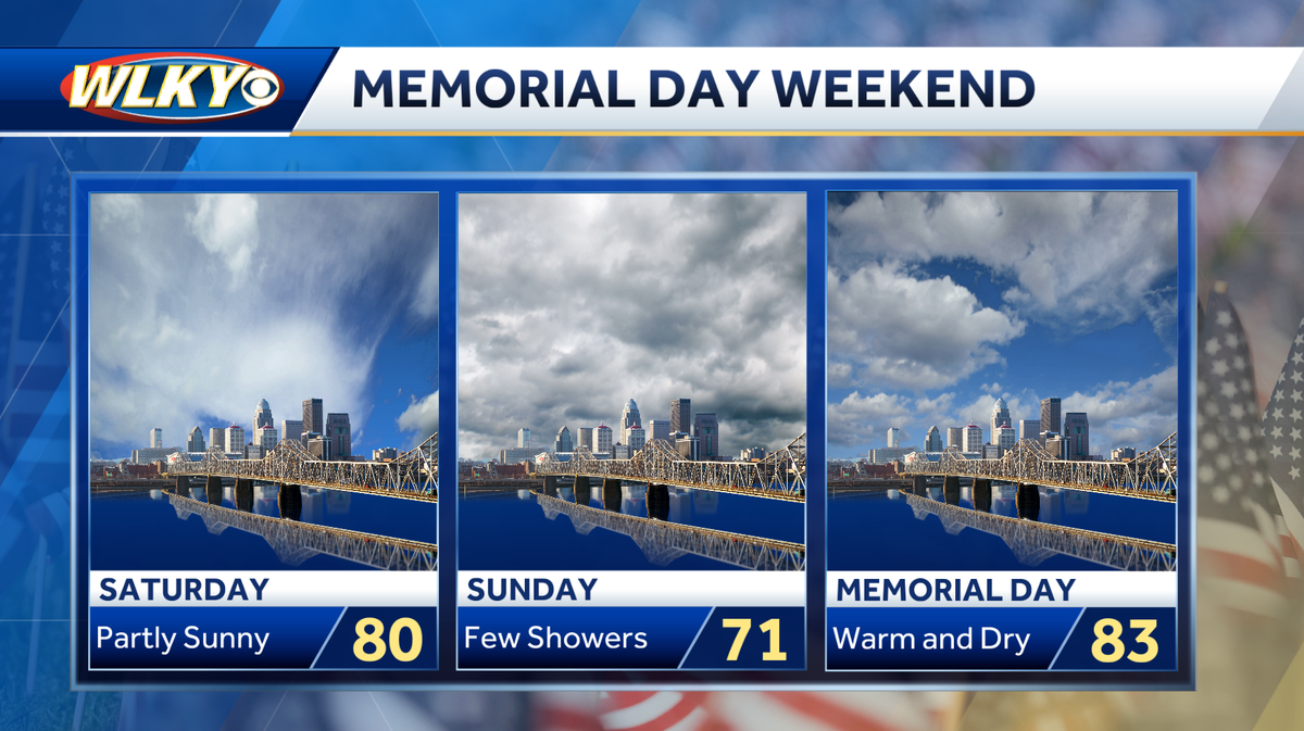 Memorial Day weekend weather in Louisville Check the forecast