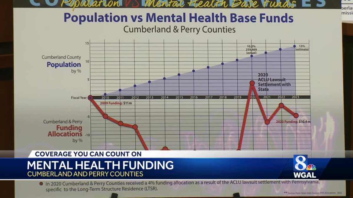 Leaders Urge For Sustainable Funding For Mental Health Leaders Urge For Sustainable Funding For Mental Health