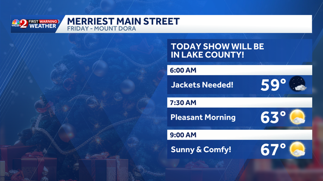 NBC hoy muestra la calle principal más alegre - pronóstico del tiempo del viernes en Mount Dora