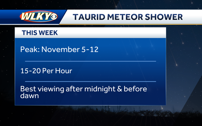 2-meteor-showers-to-peak-during-november-how-to-get-a-good-view-in