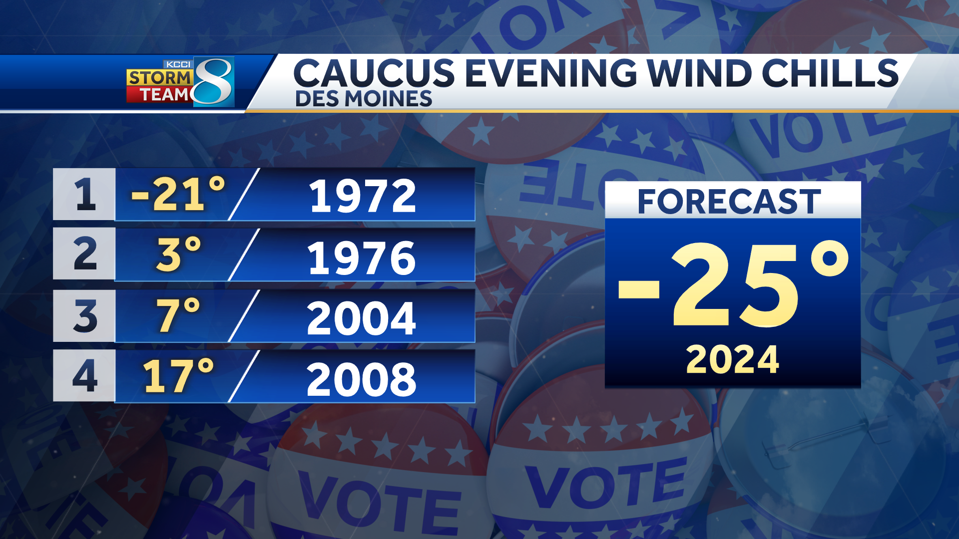 Iowa Caucus Forecast: 2024 Will Be The Coldest Iowa Caucuses Ever