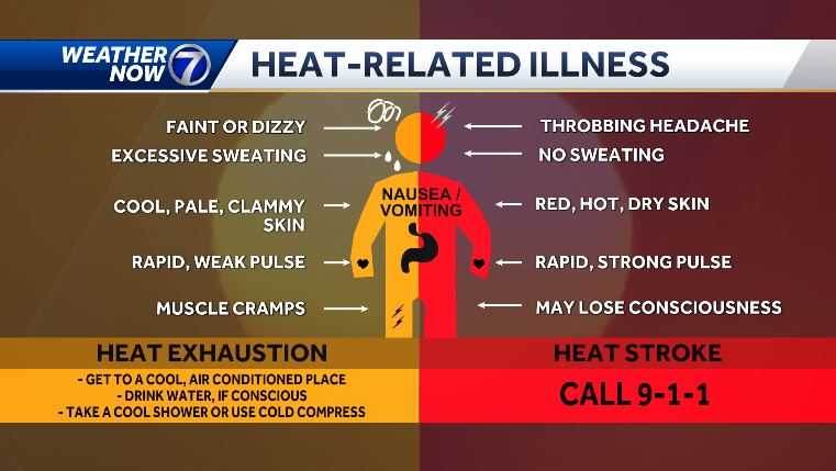 Omaha forecast: Heat exhaustion, heat stroke symptoms - Vimarsana News