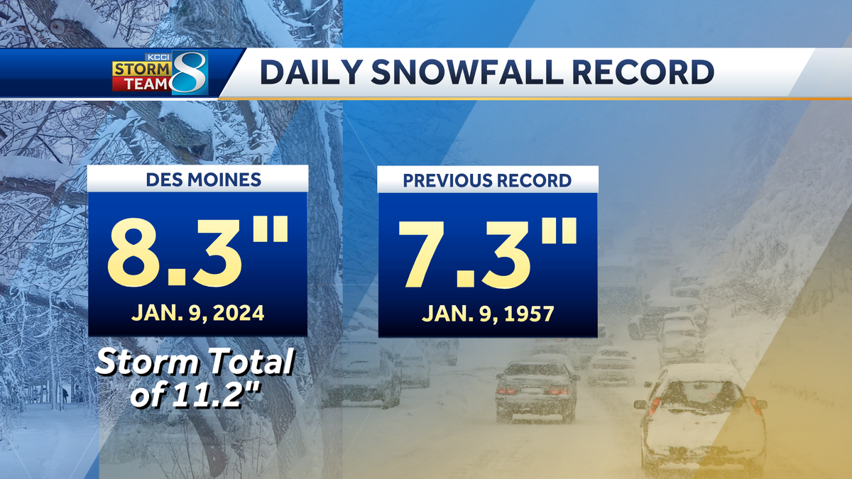 Iowa winter storm sets snowfall record in Des Moines