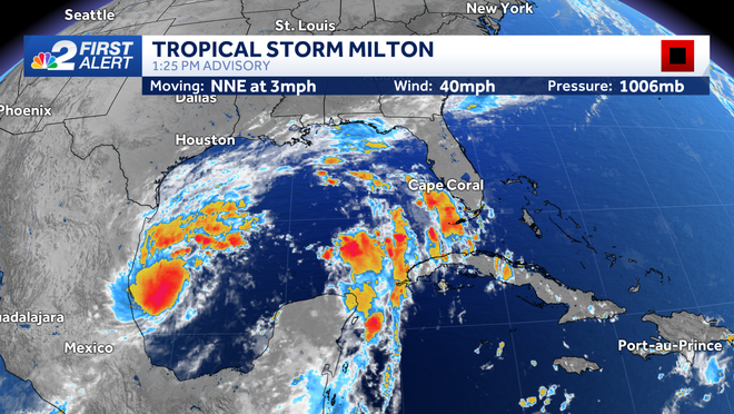 tracking the tropics