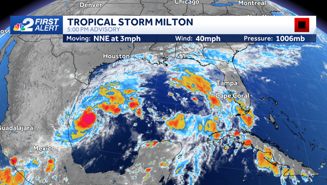 tracking the tropics.