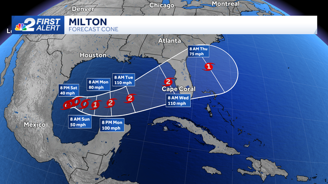 tracking the tropics