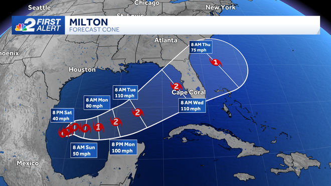 forecast cone