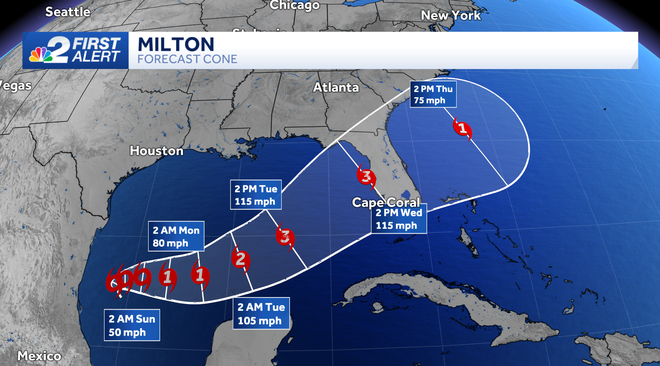 tracking the tropics