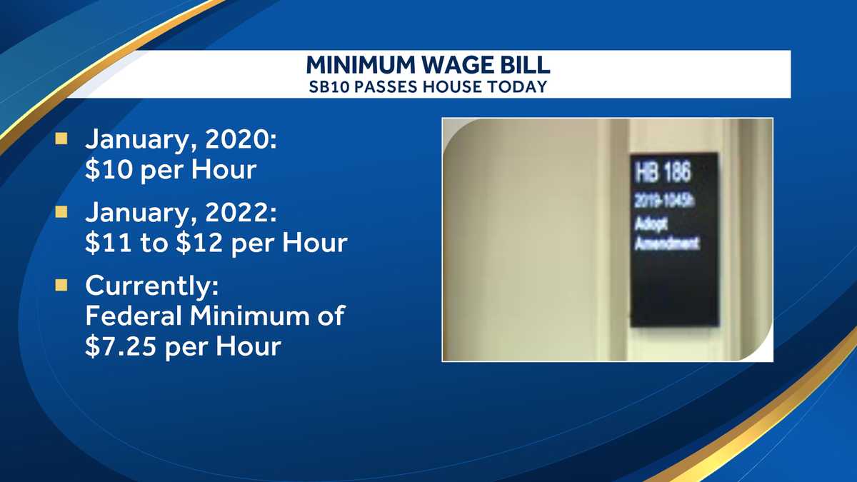 House passes amended minimum wage bill