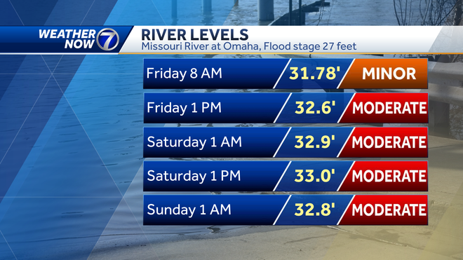 Missouri River levels, flooding impacts: Nebraska, Iowa