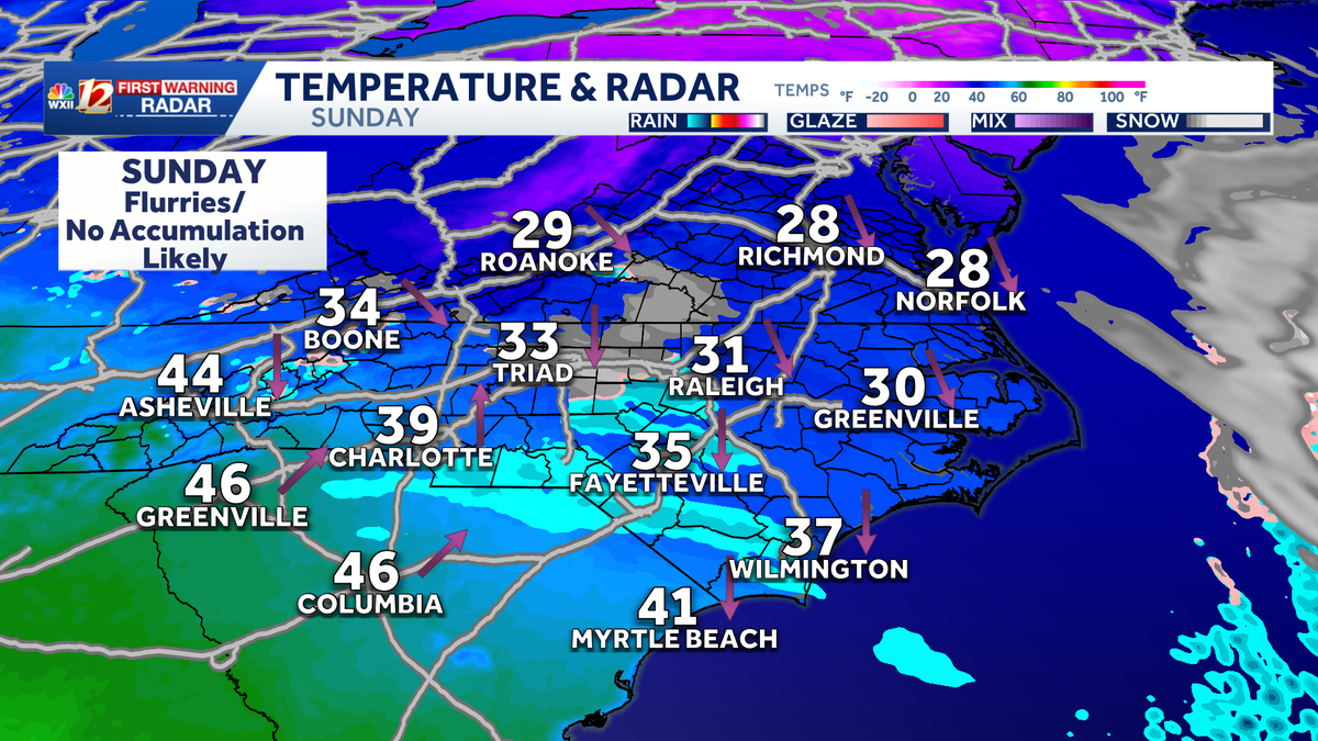 Sunday flurries, cold highs in North Carolina | Warmer midweek and late week wintry chances