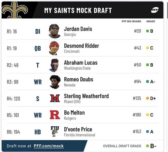 2022 NFL Draft: Names to watch for the Saints at picks 16, 19