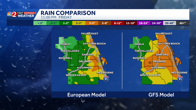 model comparison rainfall