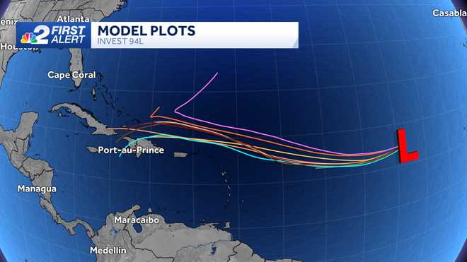 forecast model comparison