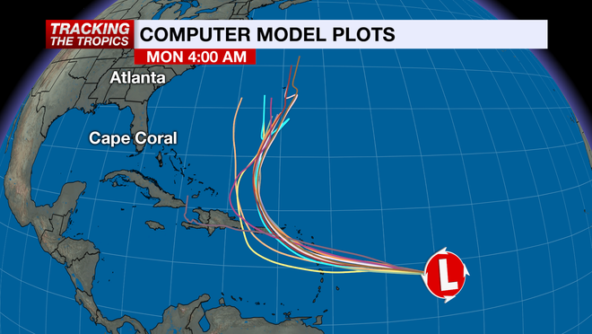 Forecast Models.