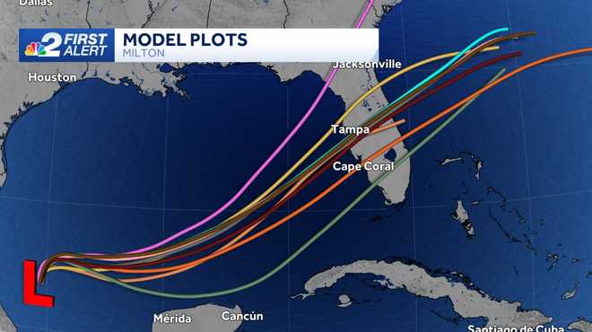 Forecast model comparison