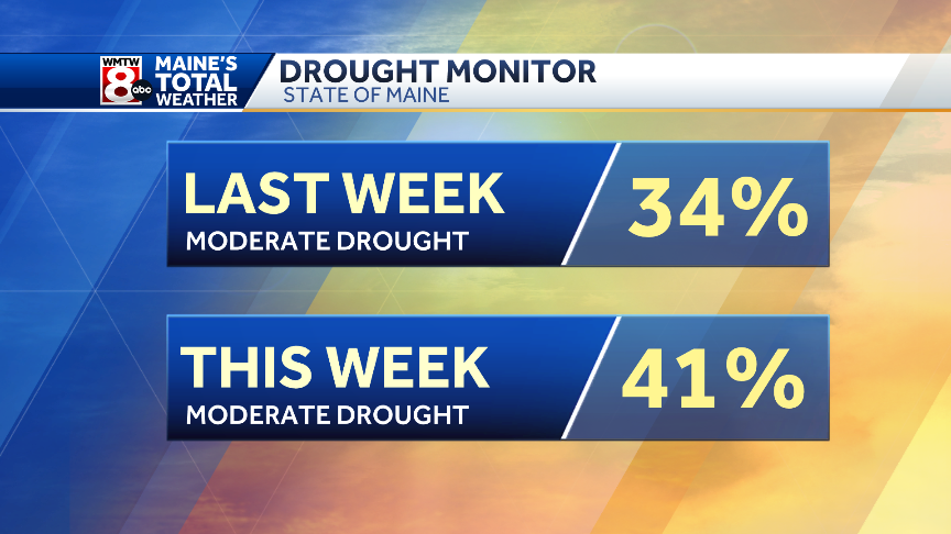 Maine's drought conditions continue to worsen - WMTW